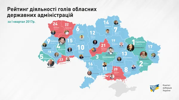 Рейтинг голів ОДА: як Володимир Гунчик почав 2017 рік