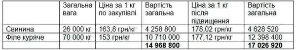 Департамент освіти луцької мерії продовжує чудасію з харчуванням дітей