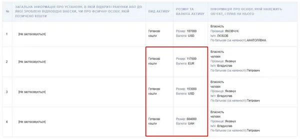 Готівкові заощадження Владислава Яковчука