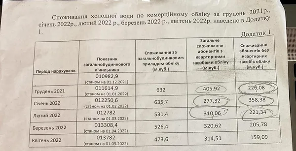 Із відповіді «Луцькводоканалу» на запит Віктора Грабчука