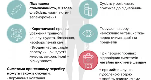 10 днів у реанімації: волинянин захворів на ботулізм