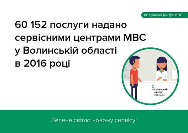 Упродовж року на Волині видали більше 6 тисяч водійських посвідчень