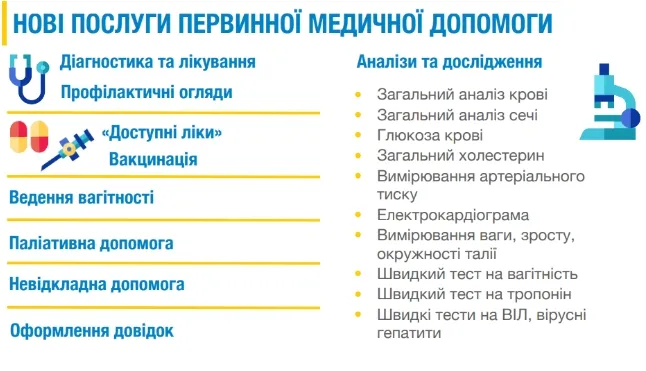 «Гроші йдуть за пацієнтом»: стартує нова система фінансування медзакладів