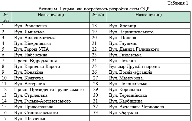 У Луцьку розроблять нову схему організації дорожнього руху (деталі)