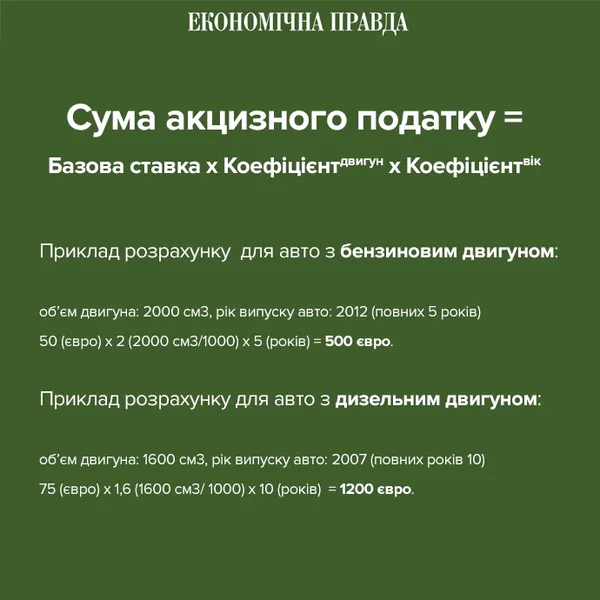 Що в Україні пропонують зробити з «євробляхами»: податки, штрафи, терміни