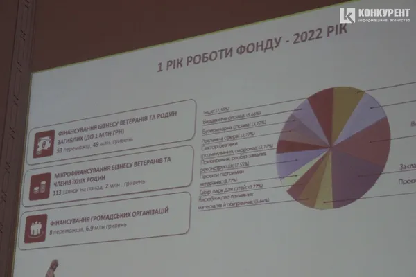 Підсумки річної роботи