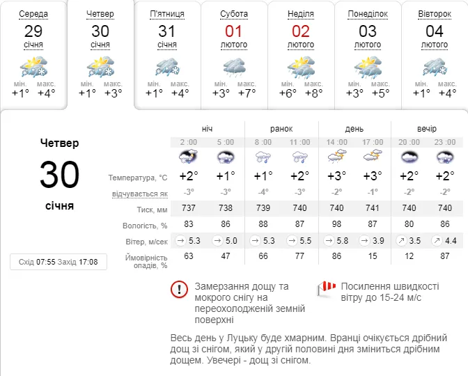 Сніжно і вітряно: погода в Луцьку на четвер, 30 січня