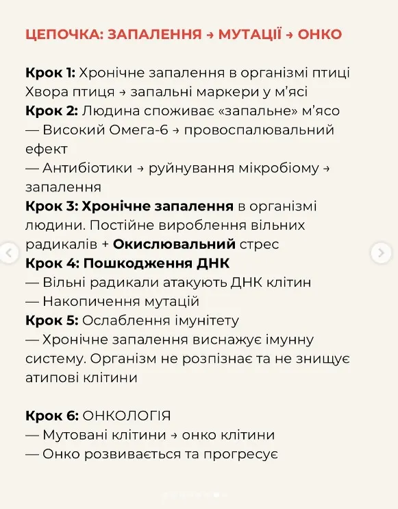 Онкологи б'ють на сполох: м'ясо якої птиці краще не їсти