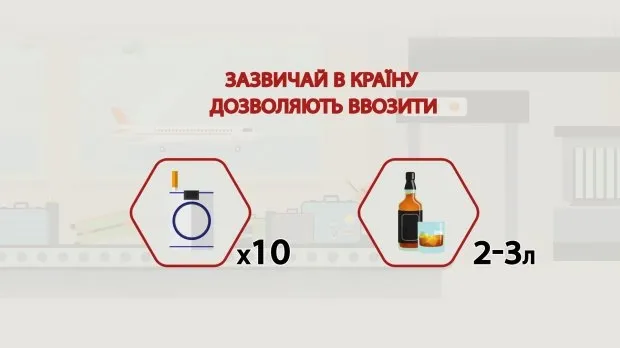 Які товари не можна везти за кордон (інфографіка)