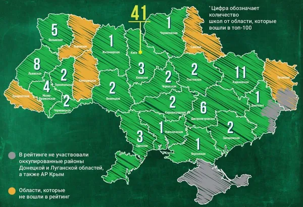 Склали ТОП-100 найкращих шкіл України