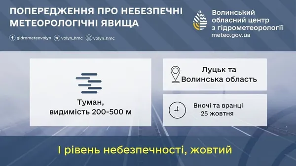 Видимість до 500 метрів: Волинь накриє густий туман