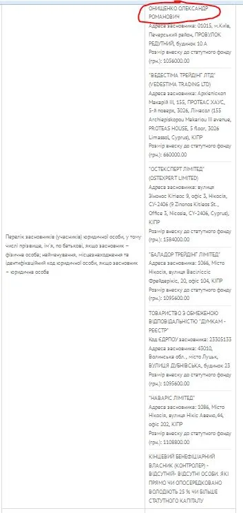 Луцька фірма «засвітилася» в розслідуванні НАБУ щодо Онищенка 