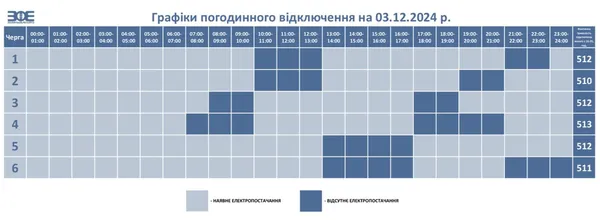 На Волині додали години відключень світла на 3 грудня для трьох черг