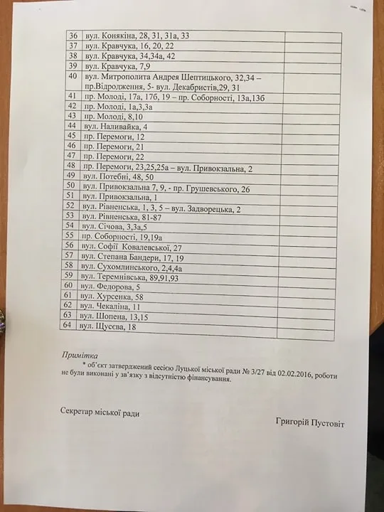 У 2018 році капітально відремонтують найгірші двори Луцька (список)
