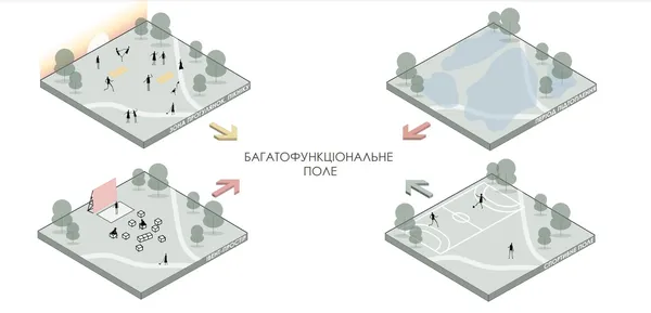 З футбольного поля хочуть зробити багатофункціональний простір