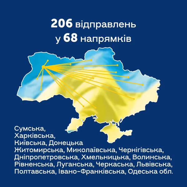 У Луцьку волонтери зібрали понад 5 мільйонів гривень: що за них придбали