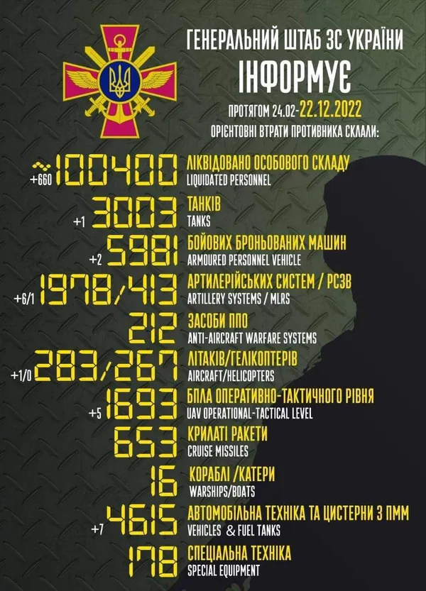Сто тисяч: як українці в мережі святкують втрати ворога (меми)