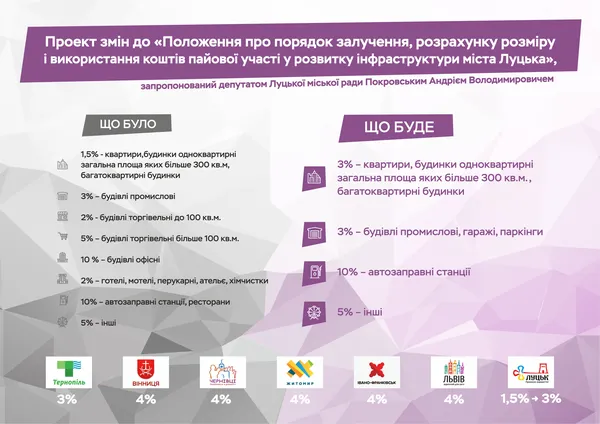 Як отримати житло учаснику АТО: у Луцьку відбулися громадські слухання