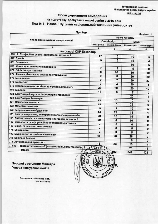 Скільки цьогоріч бюджетних місць в луцьких вишах