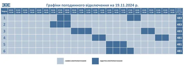 Графік відключення світла на 19 листопада