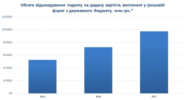 ТОП-10 корисних і шкідливих економічних рішень 2017 року (інфографіка)