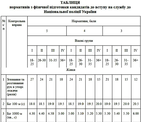 Як здають нормативи кандидати в патрульні на Волині (фото)