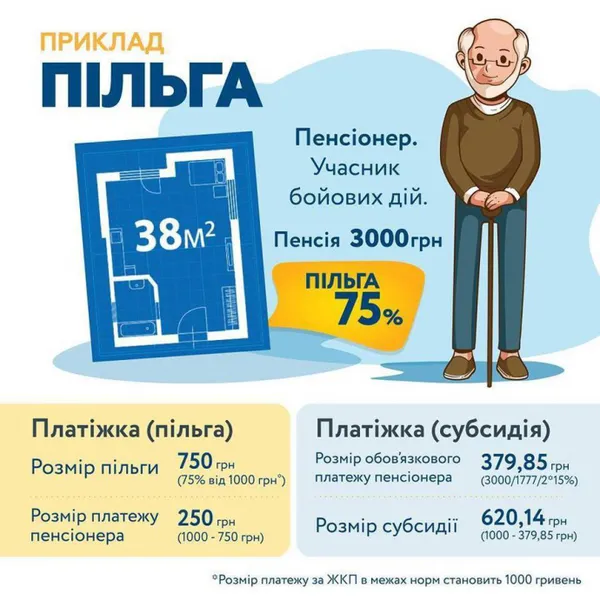 Українці зможуть обирати між пільгою на тепло та субсидією