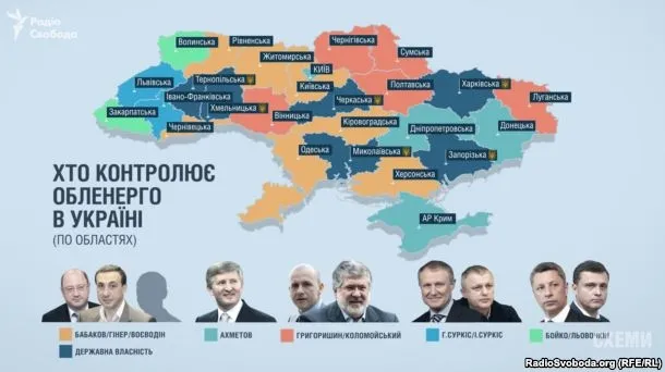 «Волиньобленерго» все ще контролюється фірмами Бойко-Льовочкіна, – ЗМІ