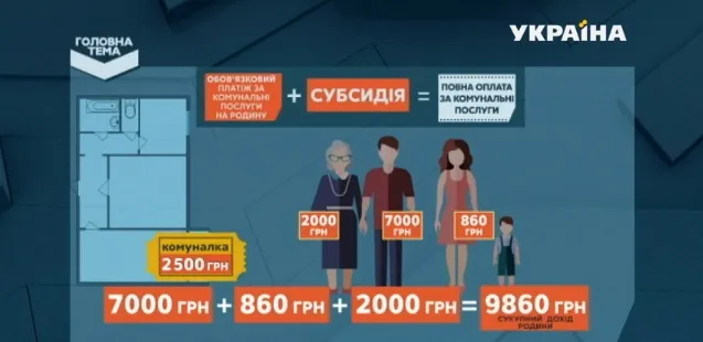Як дізнатися розмір своєї субсидії: формула розрахунку (інфографіка)