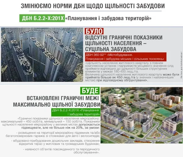 В Україні можуть запровадити нові обмеження при будівництві