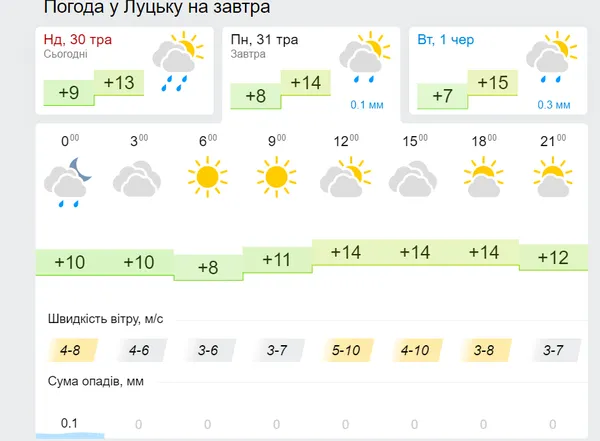 Хмарно, але сухо: погода у Луцьку на останній день весни