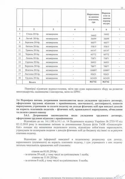 Луцький підприємець й депутат спростовує причетність своєї колишньої фірми до торгівлі фальсифікатом