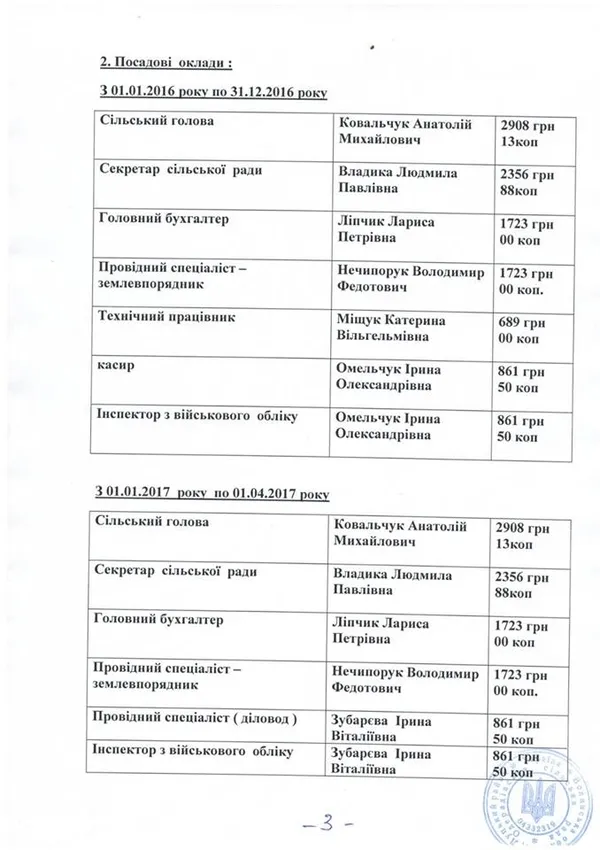 Як волинські сільські голови себе преміюють (документи)