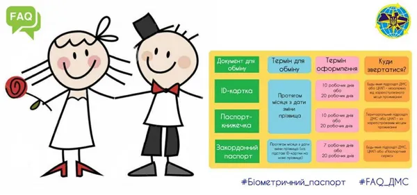 Зміна прізвища: які документи виготовляти заново, де й коли