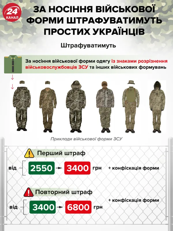 Українців будуть штрафувати за військову форму: на скільки й коли