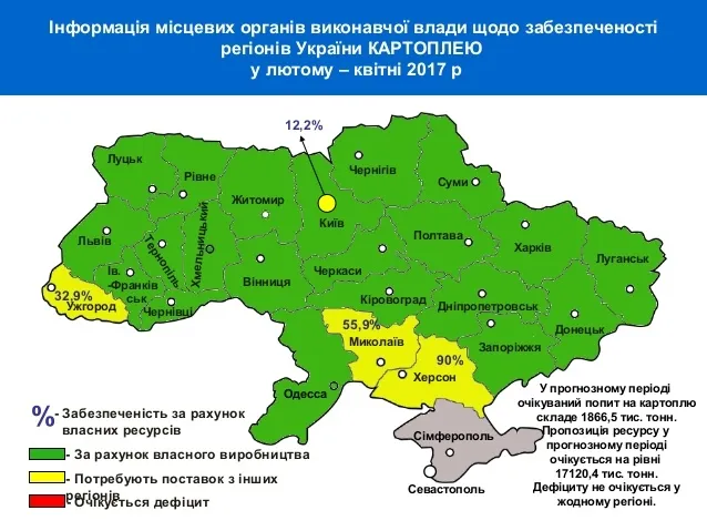 На які продукти багата Волинь?