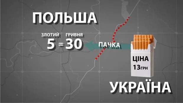 Цигаркова мафія: як перевозять контрабанду і хто на цьому заробляє (відео)