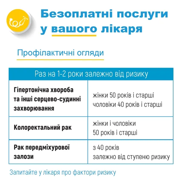 Лікування по-новому: які послуги безплатно отримуватимуть українці 