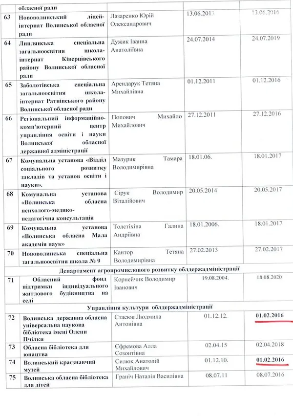 Комунальні підприємства на Волині перевірить спеціальна комісія