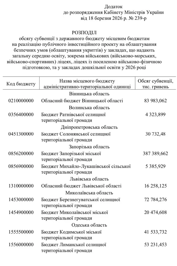 У прикордонній громаді на Волині добудують укриття для дітей (фото)