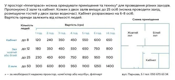 У луцькому антикафе «Innerspace» – зміни 