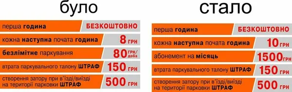 У Луцьку «ПортCity» підвищує тарифи на паркування
