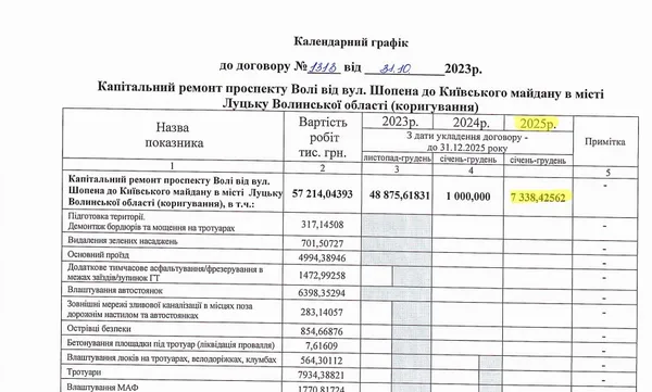 Календарний план