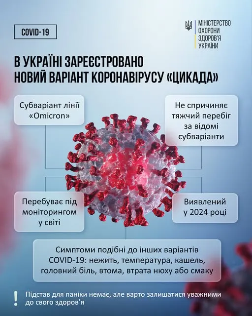 В Україні зафіксували перший випадок нового штаму COVID-19 «Цикада»
