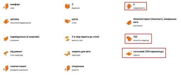 Під Луцьком будують ЖК без дозволів та уже продають у ньому квартири (фото)