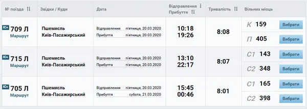 Із Перемишля до Львова та Києва 20 березня пустять спецпоїзди